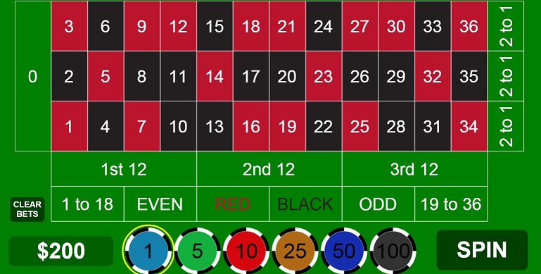 Online Bingo Roulette Online Bingo Roulette